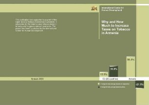 Why and how much to increase taxes on tobacco in Armenia