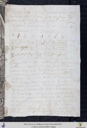 [fol. 3r-121r] Ivo Salzinger, Revelatio Secretorum Artis, cap. III