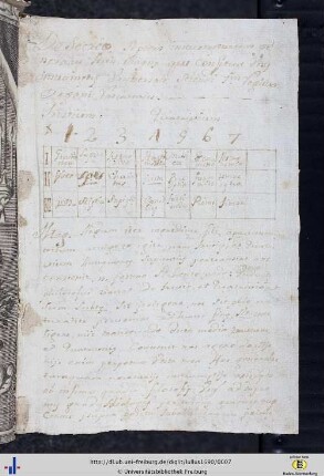 [fol. 3r-121r] Ivo Salzinger, Revelatio Secretorum Artis, cap. III