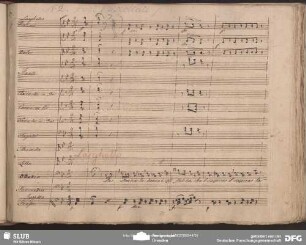 Quartetto: "La donna la donna è cosi fatta"