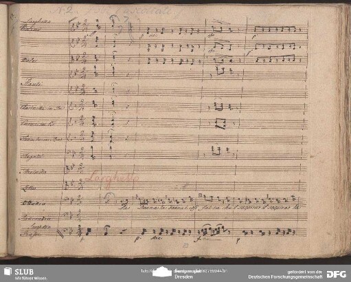 Quartetto: "La donna la donna è cosi fatta"