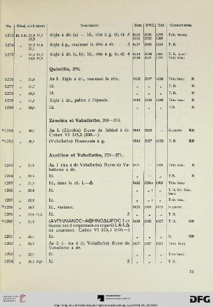 Aurélien et Vaballathe (Nr. 1283-1294)