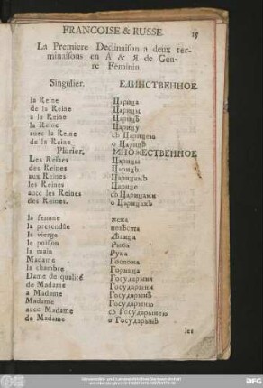 [Grammaire Francoise & Russe.]