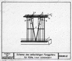 Schema eines selbsttätigen Fanggitters für Kühe (nach Cersovsky)