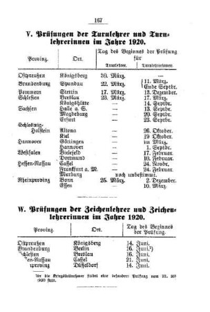 Prüfungen der Zeichenlehrer und Zeichenlehrerinnen im Jahre 1920