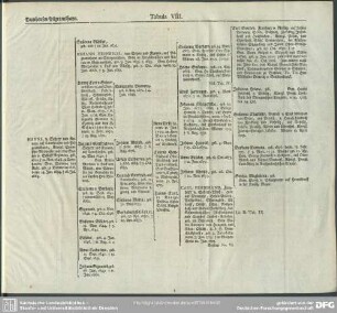 Tabula VIII. Tannhausen-Pilgrimshayn