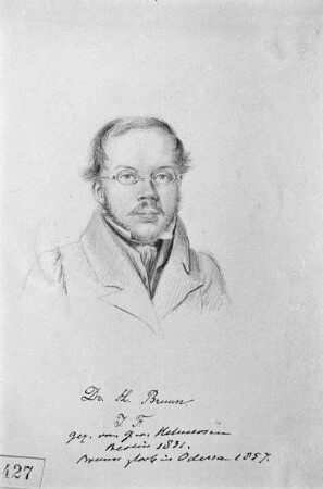 Bruun, Jakob Philipp