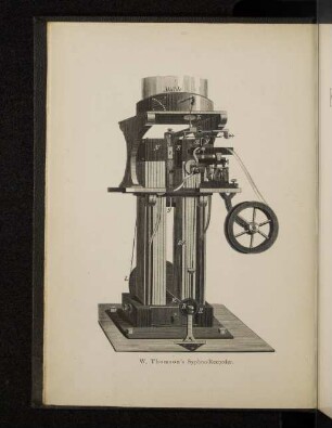 W. Thomson's Syphon-Recorder.