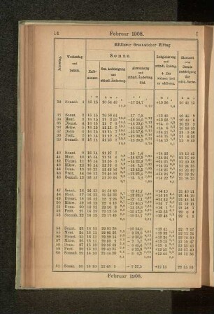 Februar 1908.