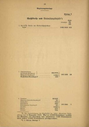 Anlage 1. Wahlkreise und Verwaltungsbezirke