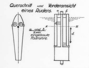 Ruder, Querschnitt und Vorderansicht : Technikgeschichte | Maschinenbau | Verkehrswesen | Schiffbau