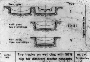 Tire tracks on wet clay, with 50 % slip, for different tractor concepts