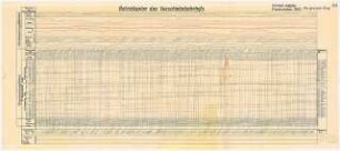 Verschiebebahnhof Schinkelwettbewerb 1932: Betriebsplan. Tabellarisches Schema
