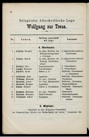 Delegierte Altschottische Loge Wolfgang zur Treue
