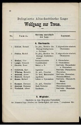 Delegierte Altschottische Loge Wolfgang zur Treue