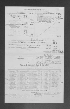 Namen-Verzeichniß der Mitglieder. 1888.
