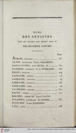 Noms des artistes