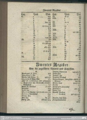 Zweytes Register über die angeführte Autores und Schriften
