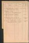 Standesamtsbuch der Stadt Aschaffenburg: Register Eheschließungen 1927 - 1929