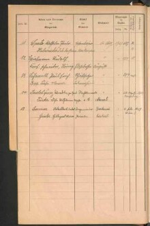 Standesamtsbuch der Stadt Aschaffenburg: Register Eheschließungen 1927 - 1929