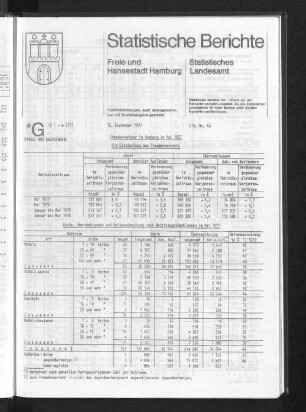 Fremdenverkehr in Hamburg im Mai 1977 : Lfd. Nr. 46