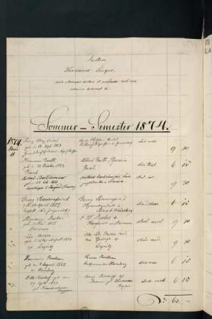 Sommersemester 1874. Rektorat Hermann Seeger