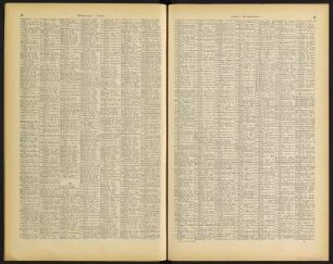 Karte des Deutschen Reichs : 27 Blätter in Kupferstich / unter Red. von C. Vogel ausgef. in Justus Perthes' Geographischer Anstalt in Gotha. - 1:500 000. - Gotha : Perthes , [um 1893]. - 27 Kt., 67 S. - Mit alphabetischem Namenverz.