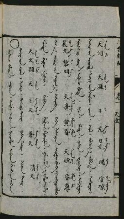 Abkai hacin = Tngri-yin jüil [Tagri jiv jujil] = 天文類