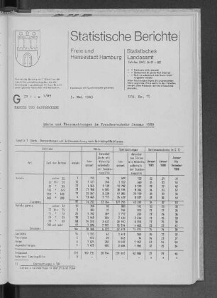 Gäste und Übernachtungen im Fremdenverkehr Januar 1989 : Lfd. Nr. 15