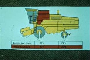 Leerer u. voller Korntank