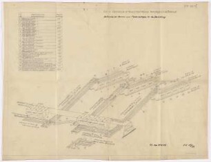 Schema der Bunker und Förderanlagen für die Bekohlung