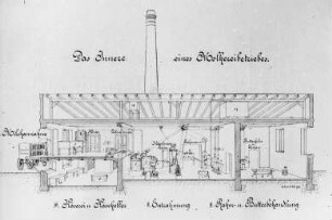 Inneres eines großen Molkereibetriebes : Technikgeschichte | Industrie und Technik | Fabrikanlagen