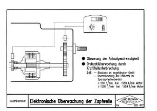 Elektronische Überwachung der Zapfwelle