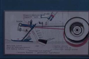 Schemazeichnung: Erntetechnik, Zuckerrübe, Rodeorgan, Regelung