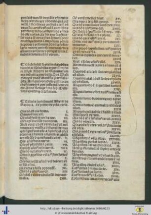 Tabula sophismatum Alberti de Saxonia.