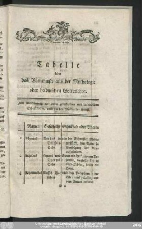Tabelle über das Vornehmste aus der Mythologie oder heidnischen Götterlehre.