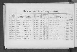 Hamburger See-Dampfschiffe.