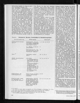 Unternehmen, Betriebe, Arbeitsstätten im Dienstleisungssektor