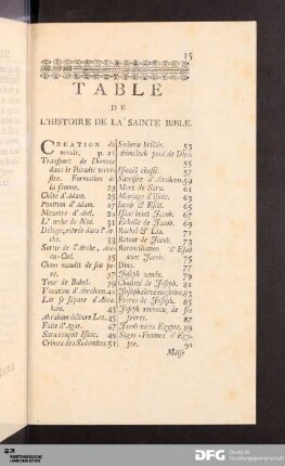 Table De L'Histoire De La Sainte Bible.