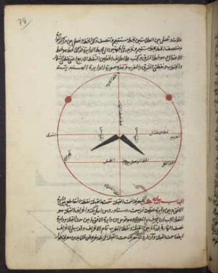 Illustration: f. 78r-78v