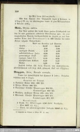 Reis, Oryza sativa