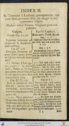 Index II. Ss. Textuum à Luthero corruptorum ...