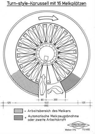 Turn-style-Karussell mit 16 Melkplätzen