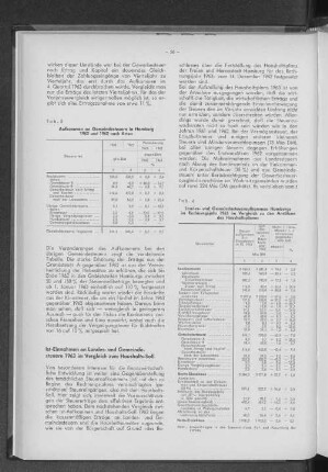 Tabelle 5: Aufkommen an Gemeindesteuern in Hamburg 1963 und 1962 nach Arten