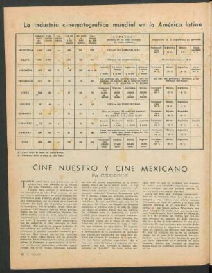 Cine nuestro y cine mexicano
