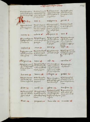134r-137r Tabula distinctionum metrica in quattuor libros sententiarum