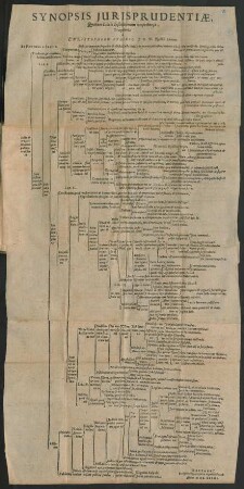 Synopsis Iurisprudentiae, Quatuor Libris Institutionum comprehensae