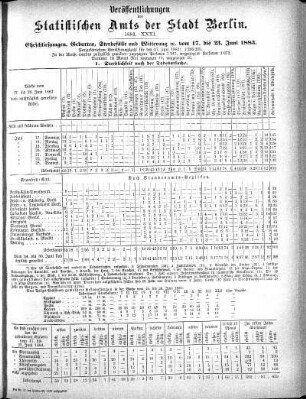 1883,31: 1883. XXXI