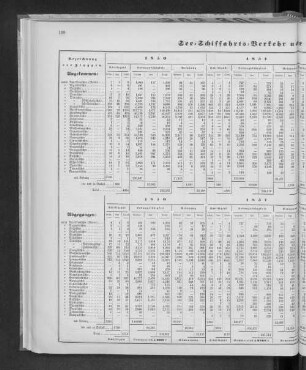 See-Schiffahrts-Verkehr von der Nationalität der Schiffe.