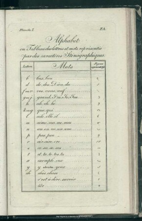 Planche I. Alphabet ou Tableau des lettres et mots representes par des caractères Stenographiques